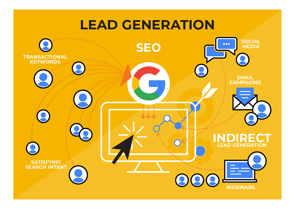 Build a 24/7 Sales Team with SEO Lead Generation Strategies
